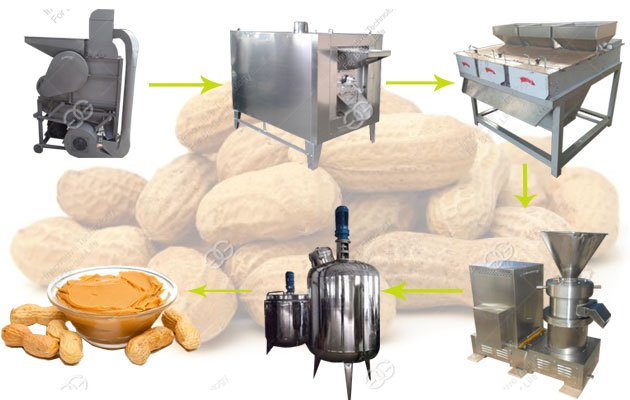 peanut butter processing equipment 