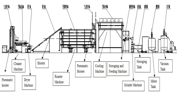 sesame butter production line process