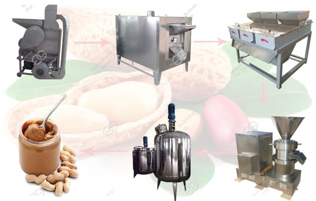 peanut butter production line price