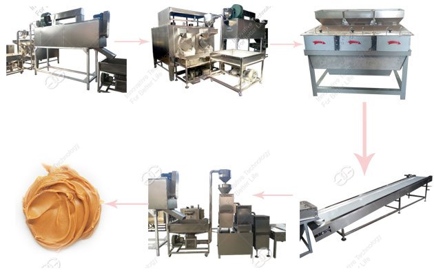 peanut butter processing line price