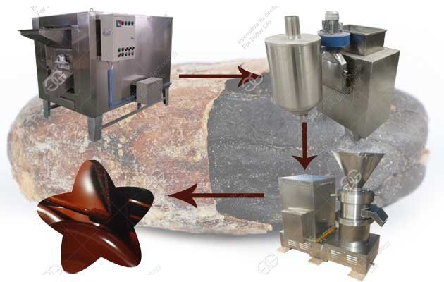 Cocoa Butter Grinding Processing Line