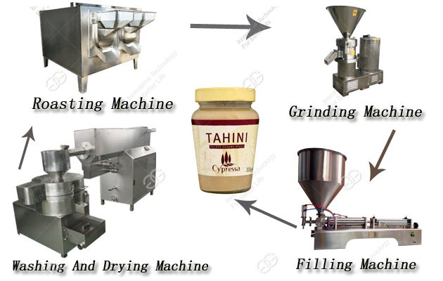 Sesame Tahini Treatments Line|Tahini Production Line Supplier