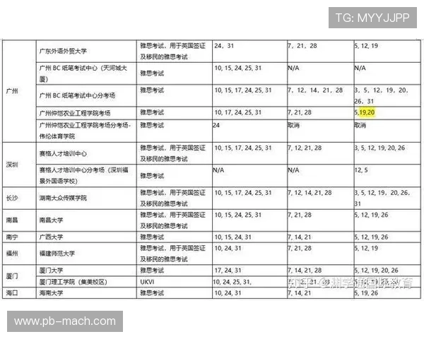 提升体育赛事观看体验的B体育app手机使用技巧与用户常见疑问解答