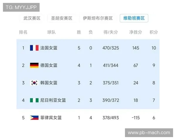 浩瀚体育网址提供详细的体育比分数据和赛事结果方便用户实时掌握比赛情况