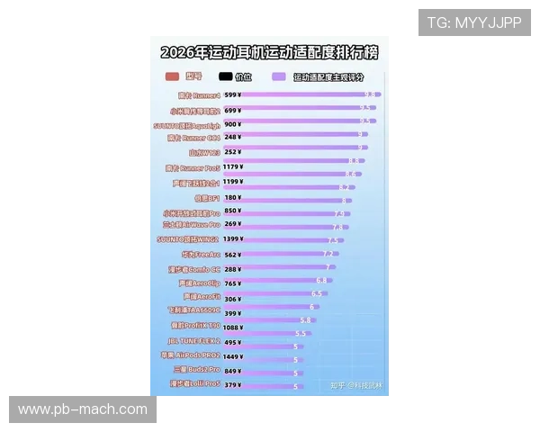 Top1体育数码为用户推荐性价比最高的运动数码产品，满足不同运动需求的多样选择