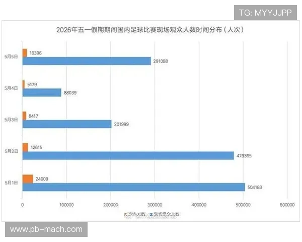 如何通过网易体育直播实时跟踪足球、篮球等热门赛事的最新动态与比赛结果